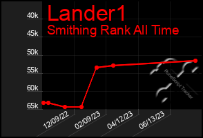 Total Graph of Lander1