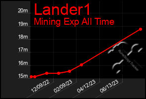 Total Graph of Lander1