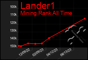 Total Graph of Lander1