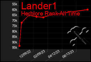 Total Graph of Lander1