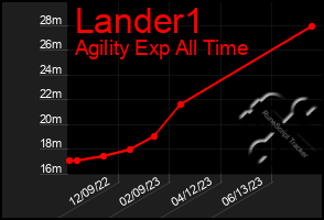 Total Graph of Lander1