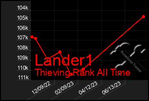 Total Graph of Lander1