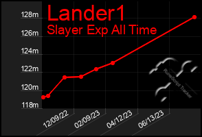 Total Graph of Lander1