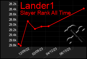 Total Graph of Lander1