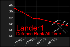 Total Graph of Lander1