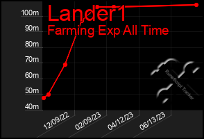 Total Graph of Lander1