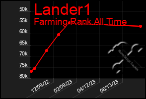 Total Graph of Lander1