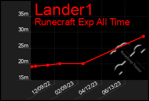 Total Graph of Lander1