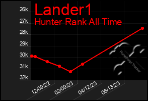 Total Graph of Lander1