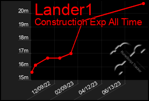 Total Graph of Lander1