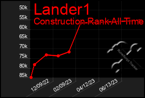 Total Graph of Lander1