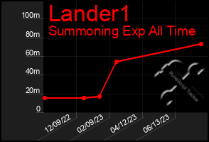 Total Graph of Lander1