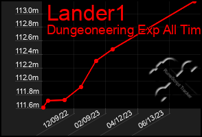 Total Graph of Lander1