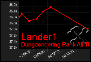 Total Graph of Lander1