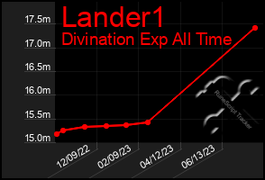 Total Graph of Lander1