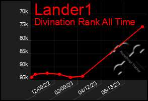 Total Graph of Lander1