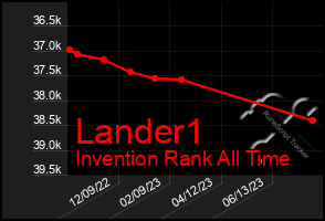 Total Graph of Lander1