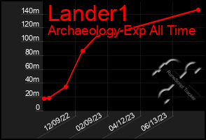 Total Graph of Lander1