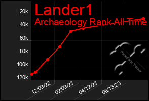 Total Graph of Lander1