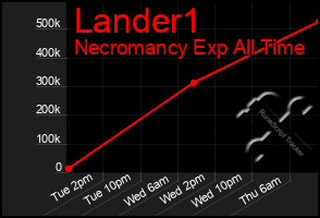 Total Graph of Lander1