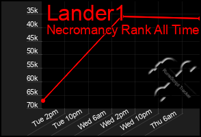 Total Graph of Lander1