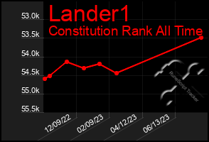 Total Graph of Lander1