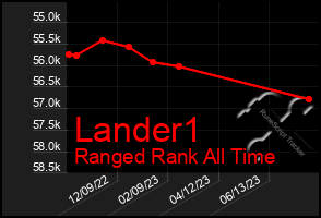 Total Graph of Lander1