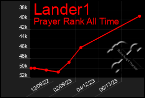 Total Graph of Lander1