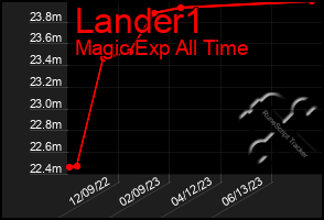 Total Graph of Lander1