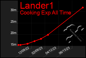 Total Graph of Lander1