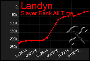 Total Graph of Landyn