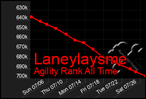 Total Graph of Laneylaysme