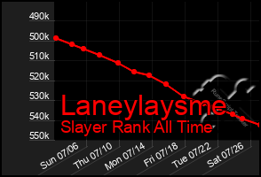 Total Graph of Laneylaysme