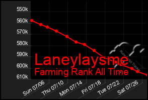 Total Graph of Laneylaysme