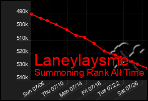 Total Graph of Laneylaysme