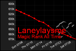 Total Graph of Laneylaysme