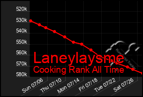 Total Graph of Laneylaysme