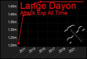 Total Graph of Lange Dayon