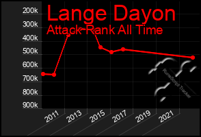 Total Graph of Lange Dayon