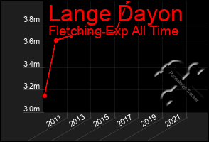 Total Graph of Lange Dayon