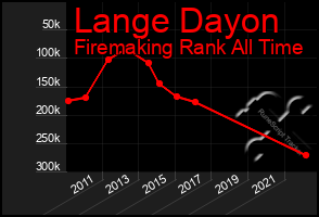 Total Graph of Lange Dayon