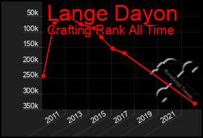 Total Graph of Lange Dayon