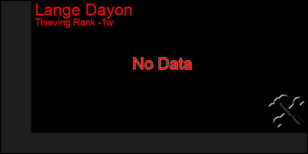 Last 7 Days Graph of Lange Dayon