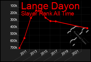 Total Graph of Lange Dayon