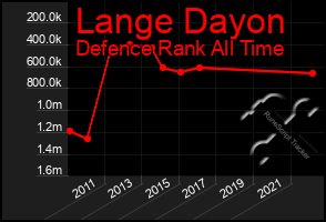 Total Graph of Lange Dayon