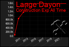 Total Graph of Lange Dayon