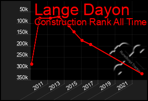 Total Graph of Lange Dayon