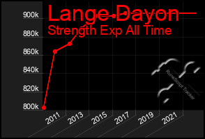 Total Graph of Lange Dayon