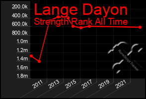 Total Graph of Lange Dayon