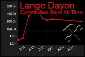 Total Graph of Lange Dayon